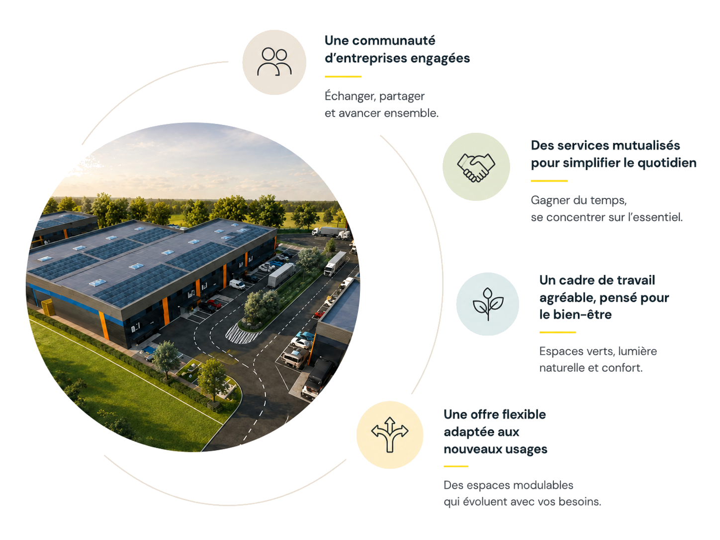 Les quatre piliers du positionnement Le Park autour d'une vue aérienne du site